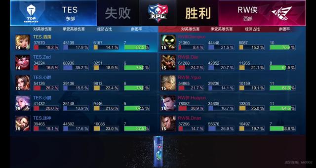 詹姆斯15 詹姆斯15